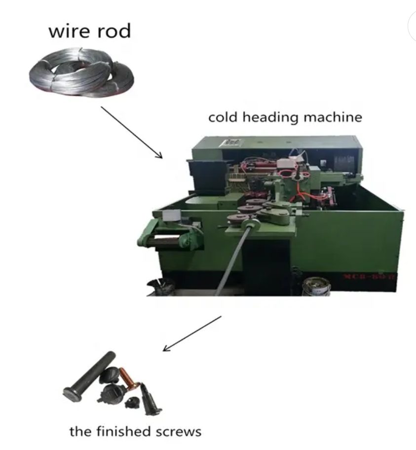 0854-Screw heading machine – HANGZHOU MARGARITA TRADING CO.,LTD
